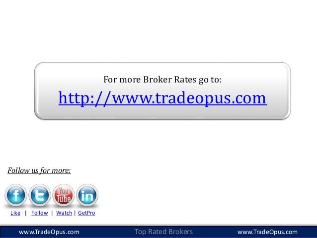 most trusted binary options brokers